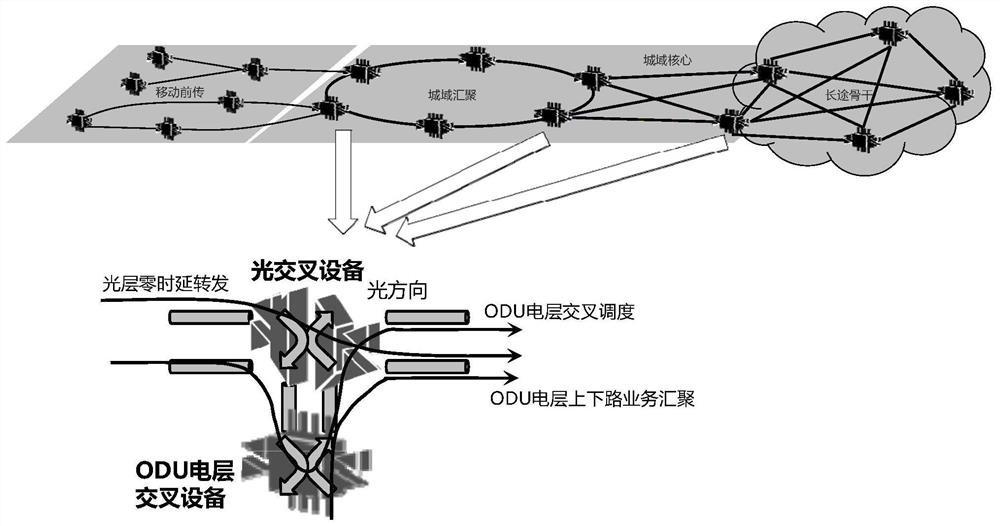 Flow signal conversion method and device, electronic equipment and storage medium