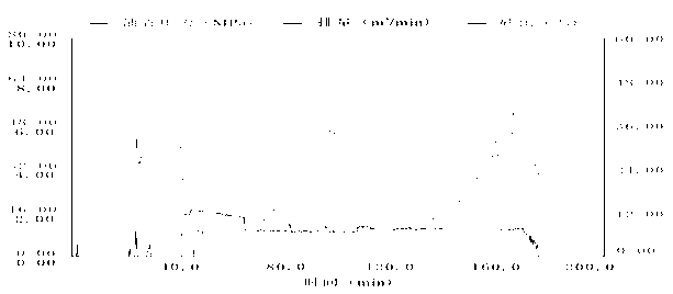 Carbonate rock multi-slug injection type fracturing method