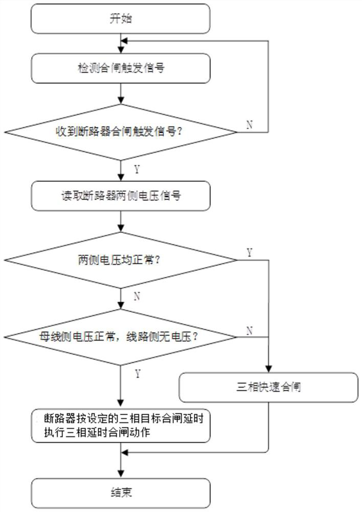 500kV system air-closing band high-resistance line DC bias suppression method