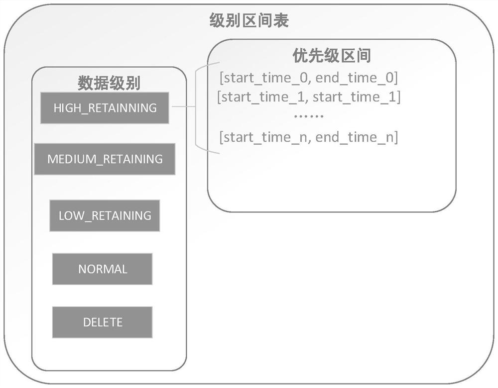 Data processing method and device