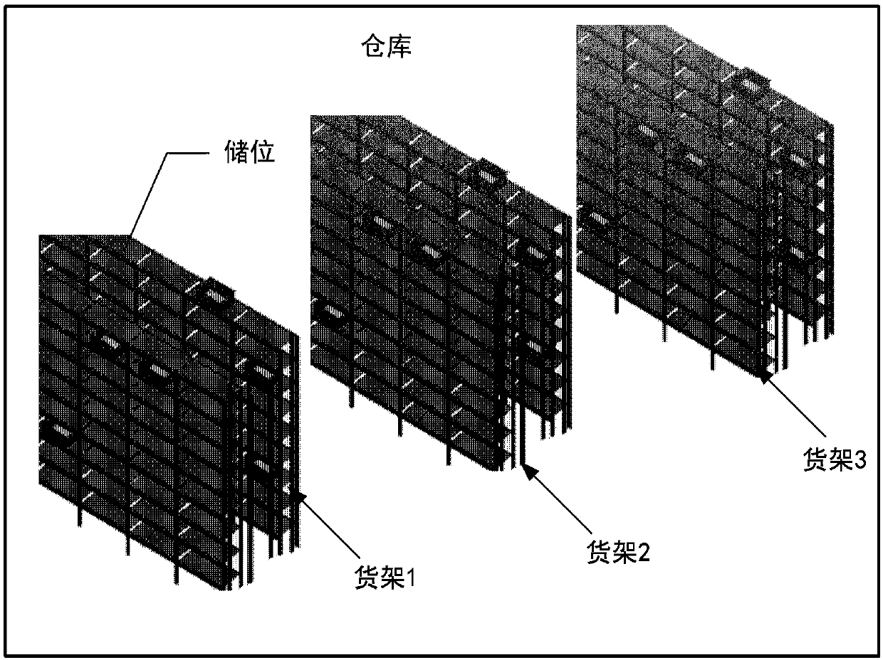 Configuration method and system for warehouse storage locations