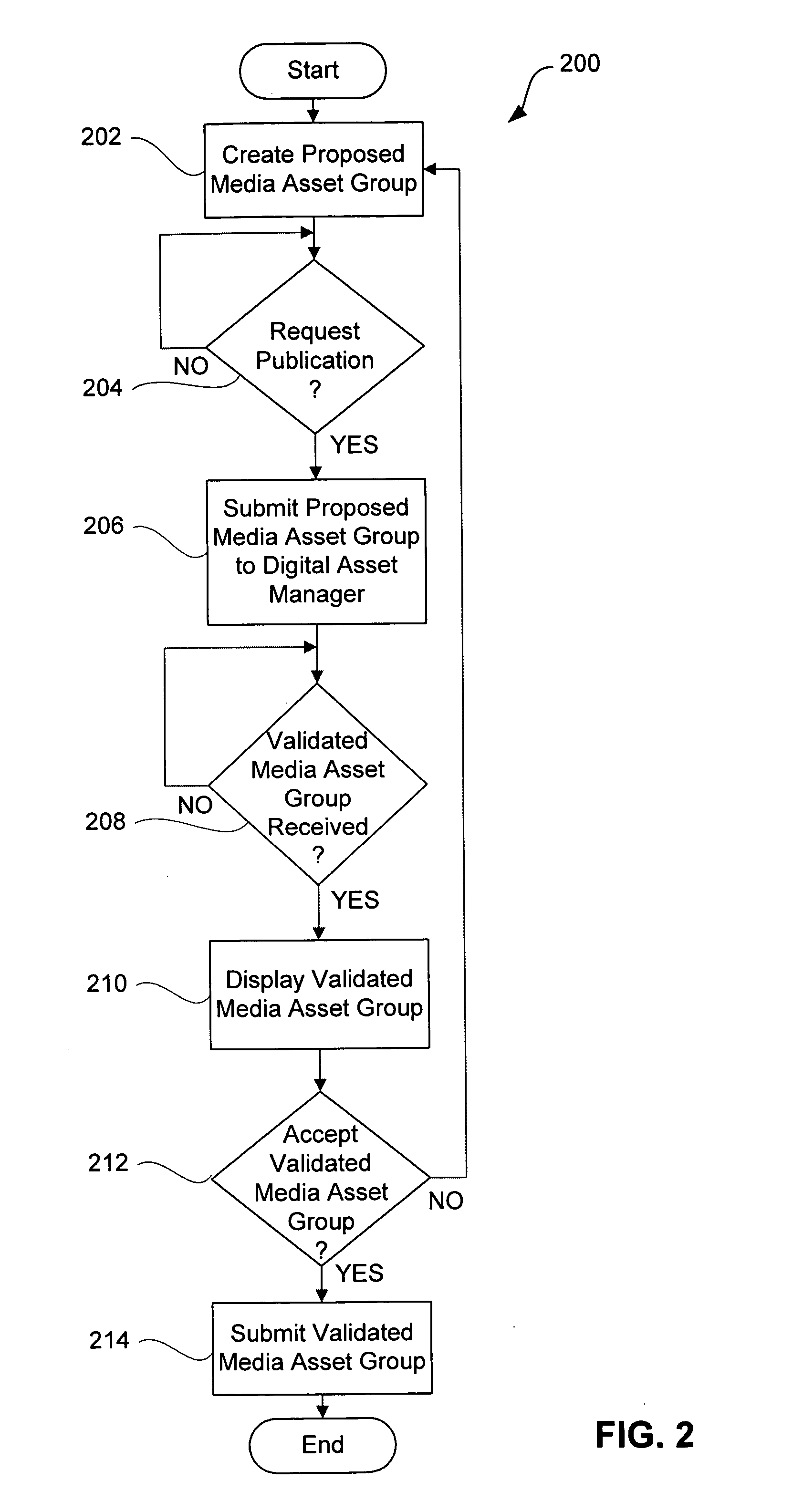 Publishing, browsing and purchasing of groups of media items