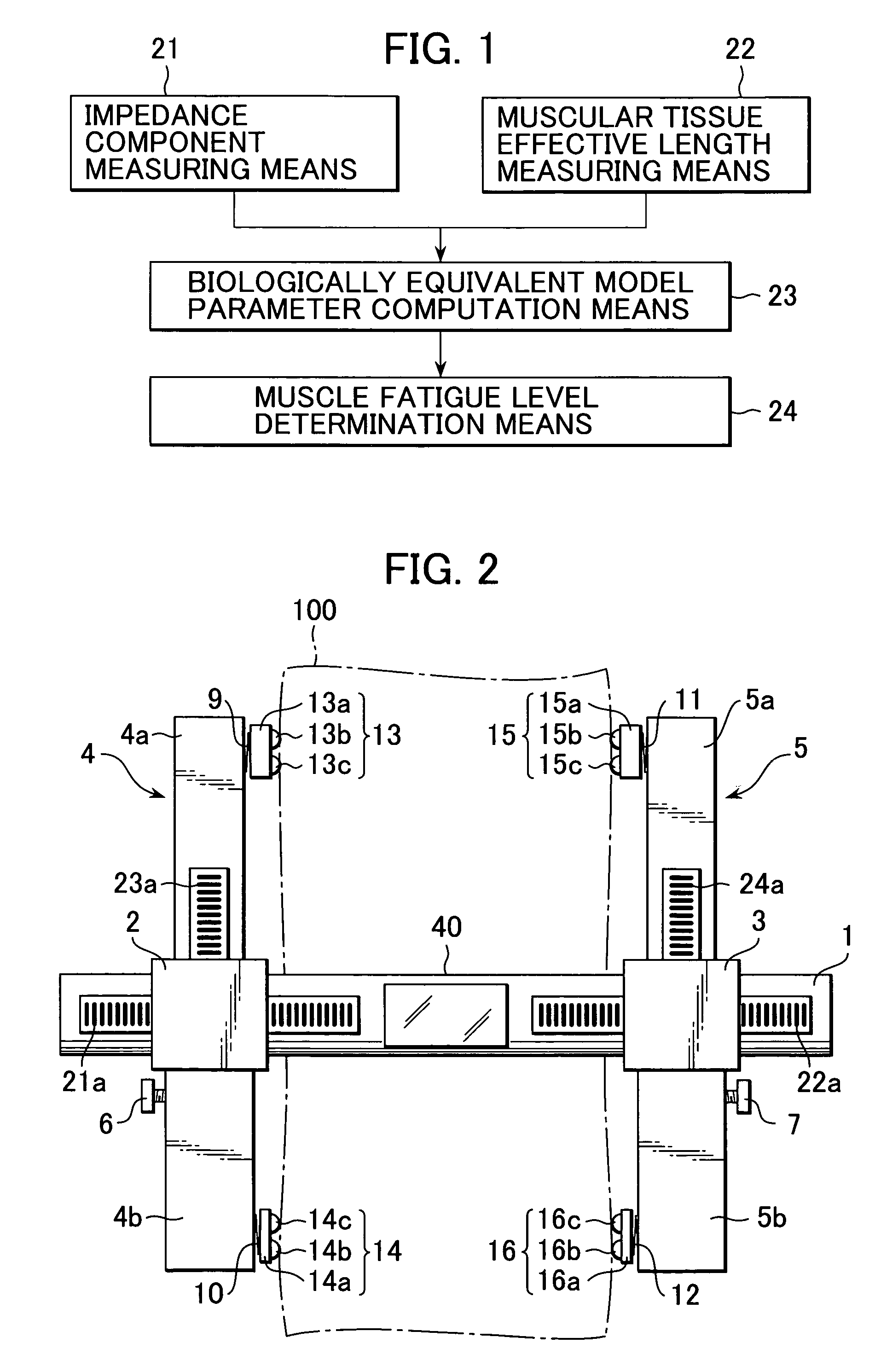 Muscle fatigue level measuring device