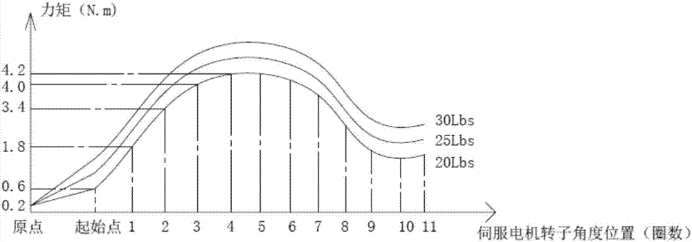 Numerical control damping source control method, device and system and fitness equipment