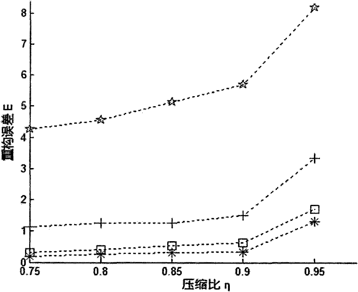 Data compression method of wireless sensor network nodes based on non-threshold