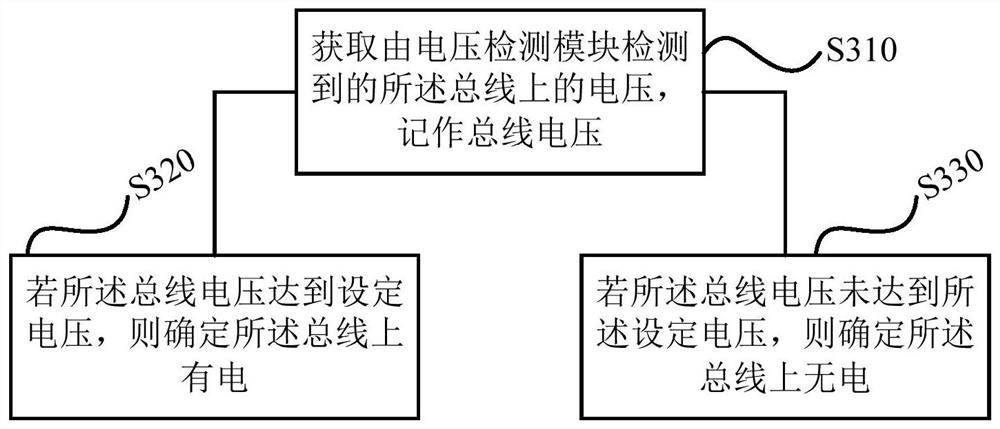 Air conditioning system and its communication control method, device, storage medium and processor