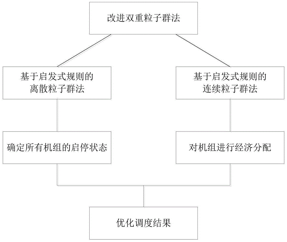 An Optimal Dispatch Method for Active Distribution Network Based on Virtual Power Generation