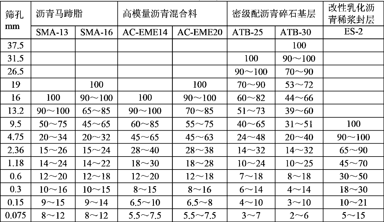 Semi-flexible heavy-duty pavement paving structure