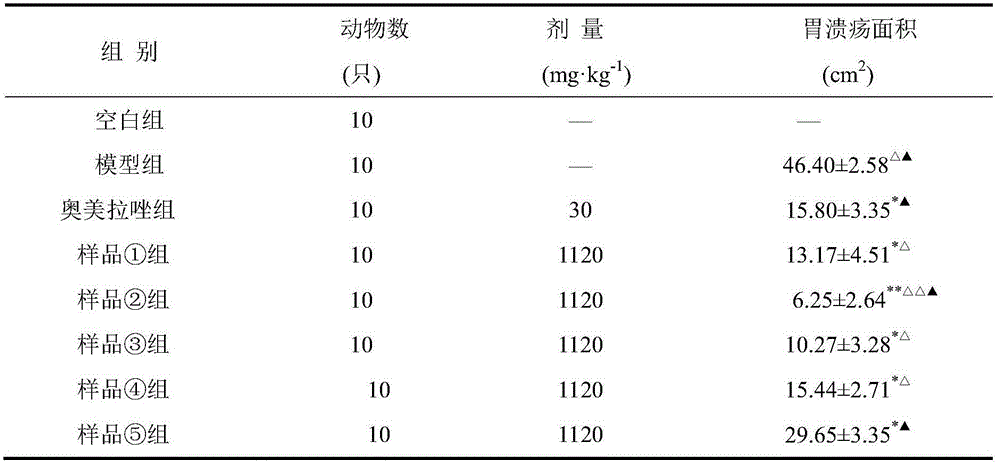 American cockroach processed product fired with wheat brans and preparation method of American cockroach processed product