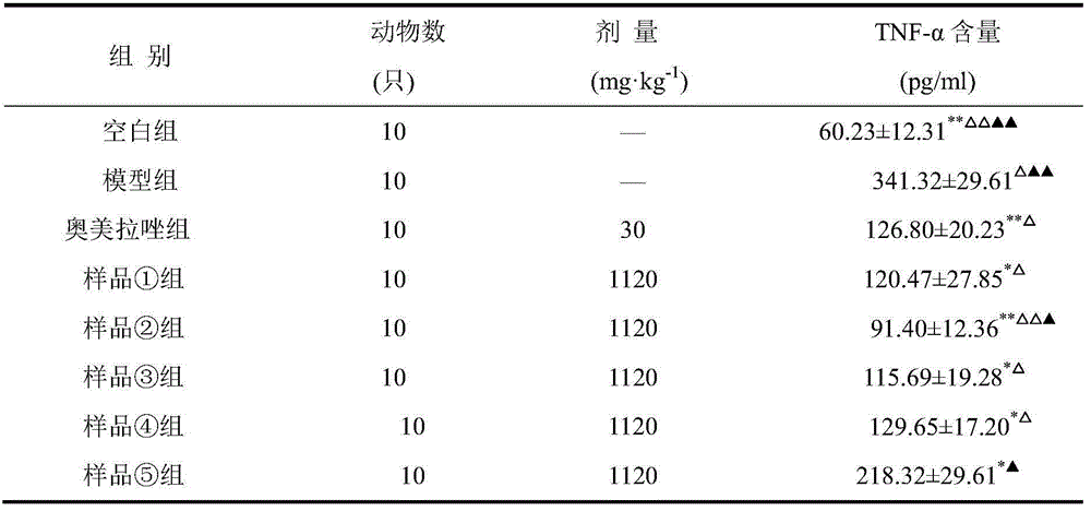 American cockroach processed product fired with wheat brans and preparation method of American cockroach processed product