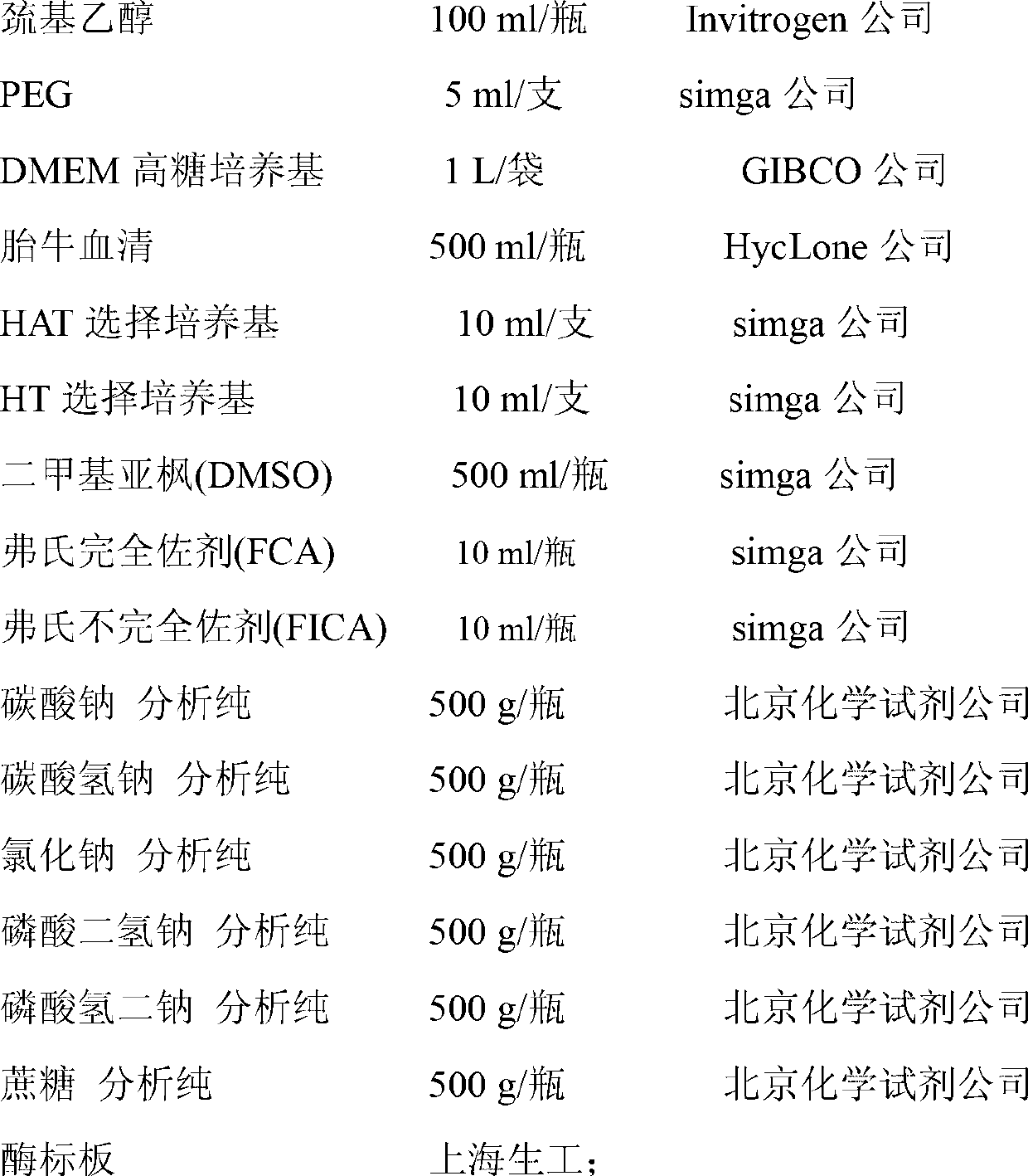 Monoclonal antibody and kit for cucumber green mottle mosaic viruses (CGMMVs)