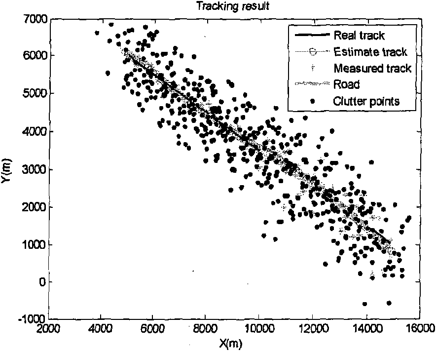 Multi-target tracking method based on ground moving target indication radar system