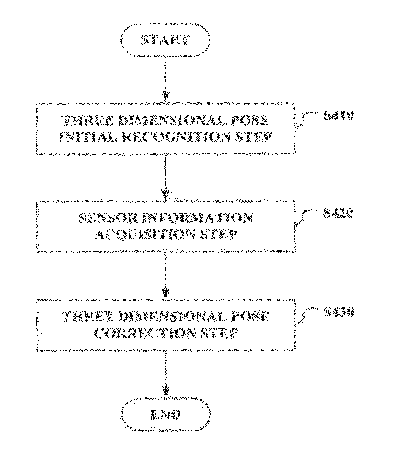 Three dimensional human pose recognition method and apparatus