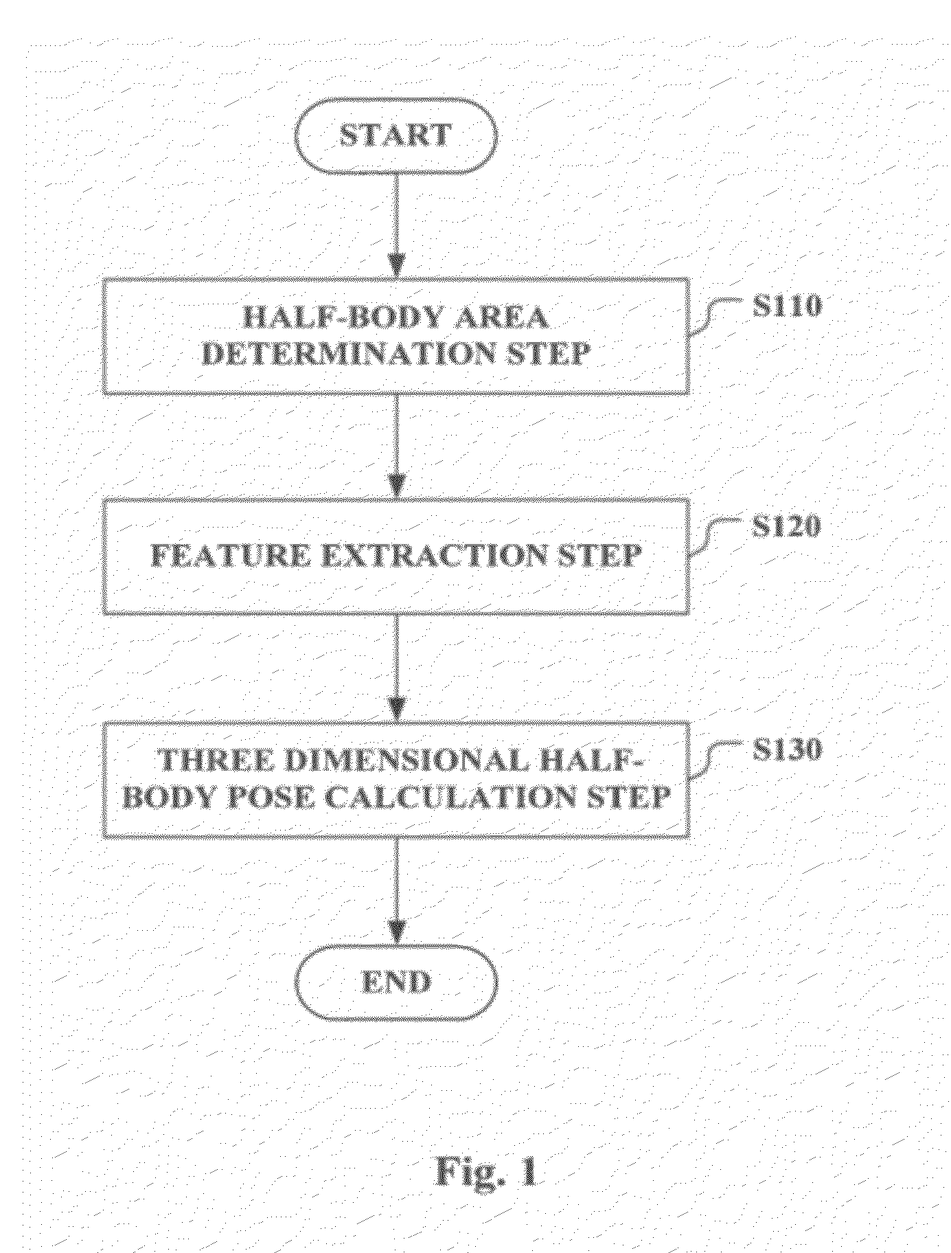 Three dimensional human pose recognition method and apparatus