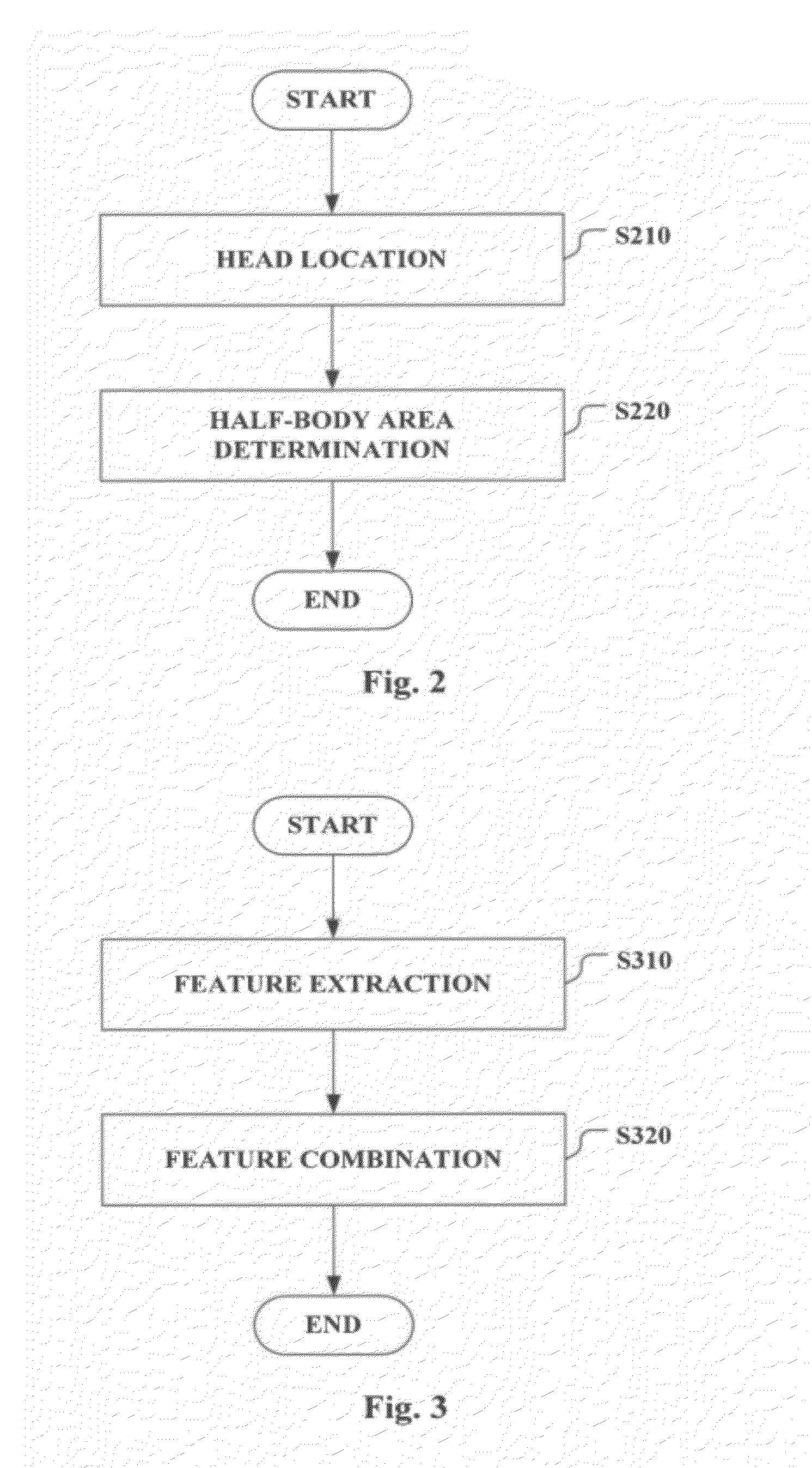 Three dimensional human pose recognition method and apparatus