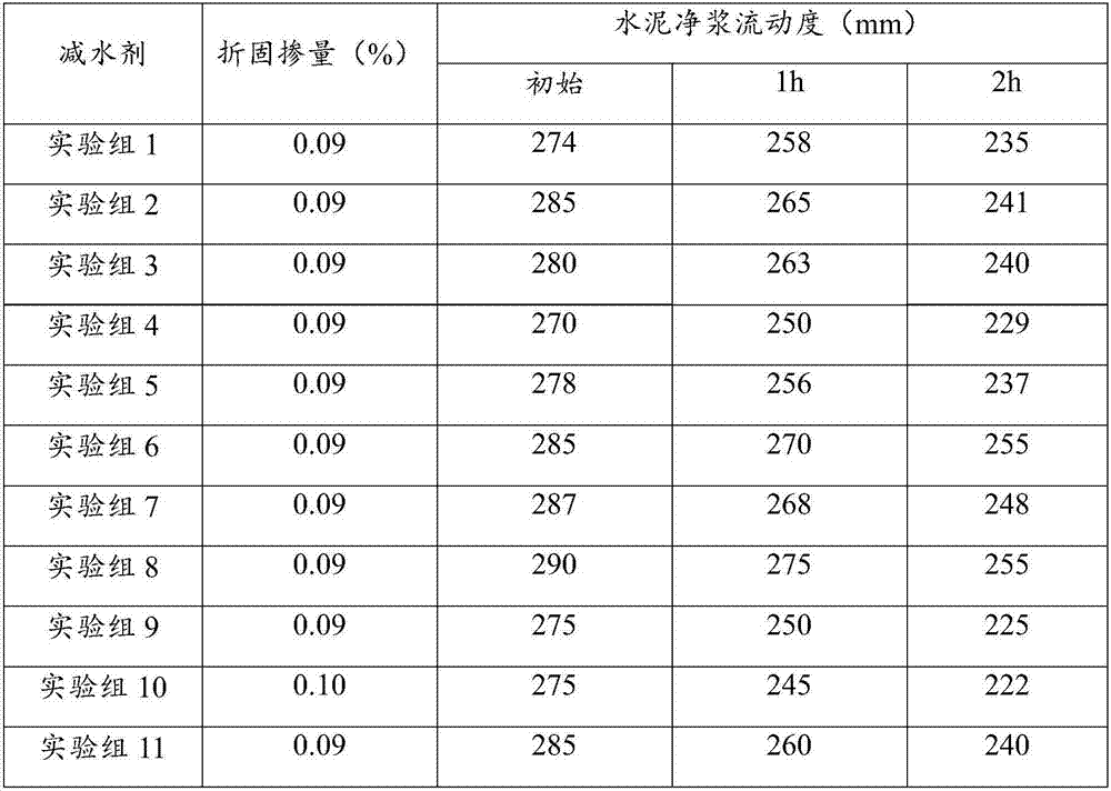 A solid polycarboxylic acid water reducer and a preparing method thereof