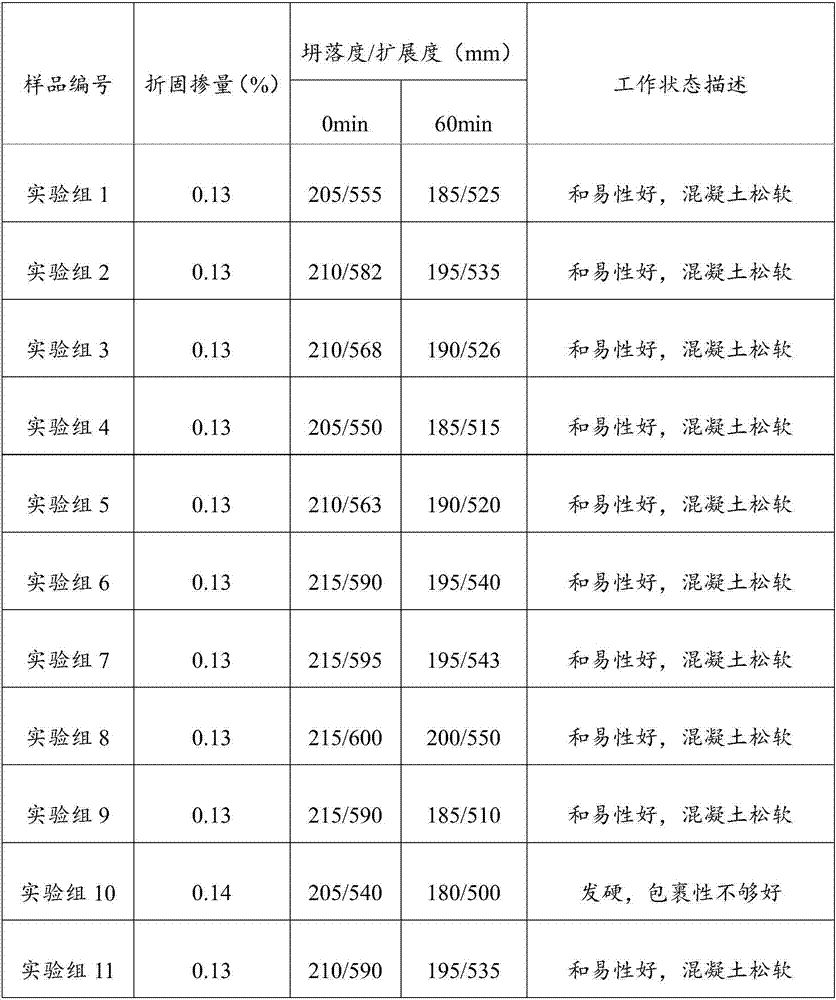 A solid polycarboxylic acid water reducer and a preparing method thereof