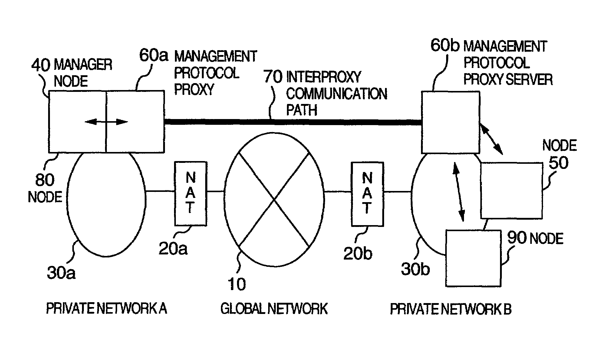 Network management system