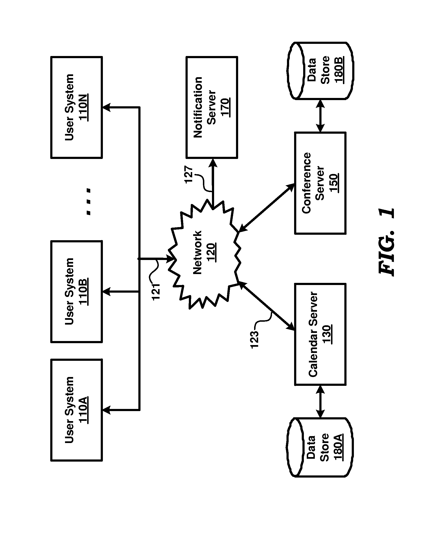 Conference server simplifying management of subsequent meetings for participants of a meeting in progress