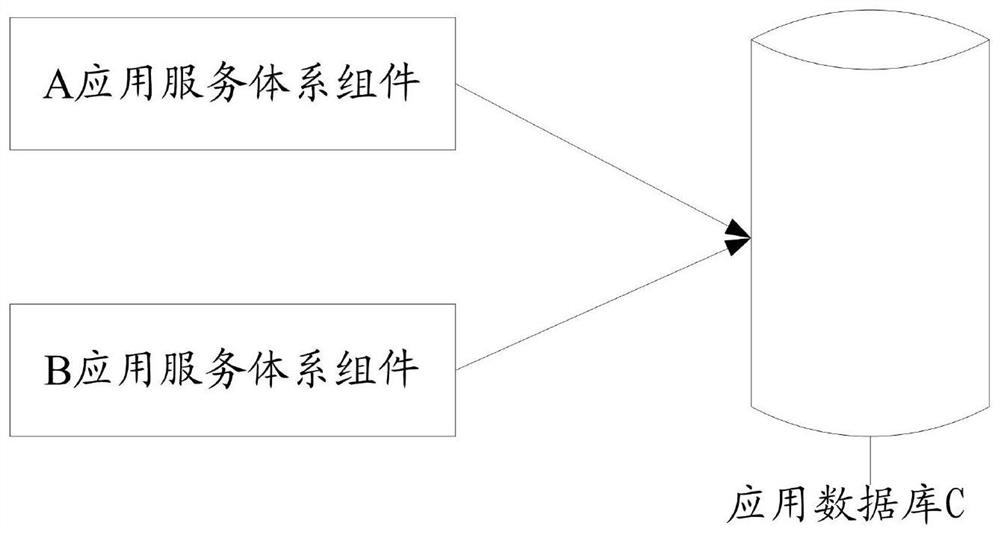 Data comparison method and system, electronic equipment and computer storage medium