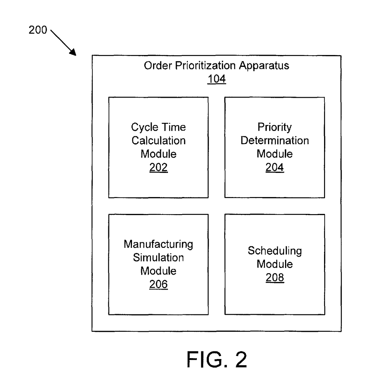 Decision support system for order prioritization