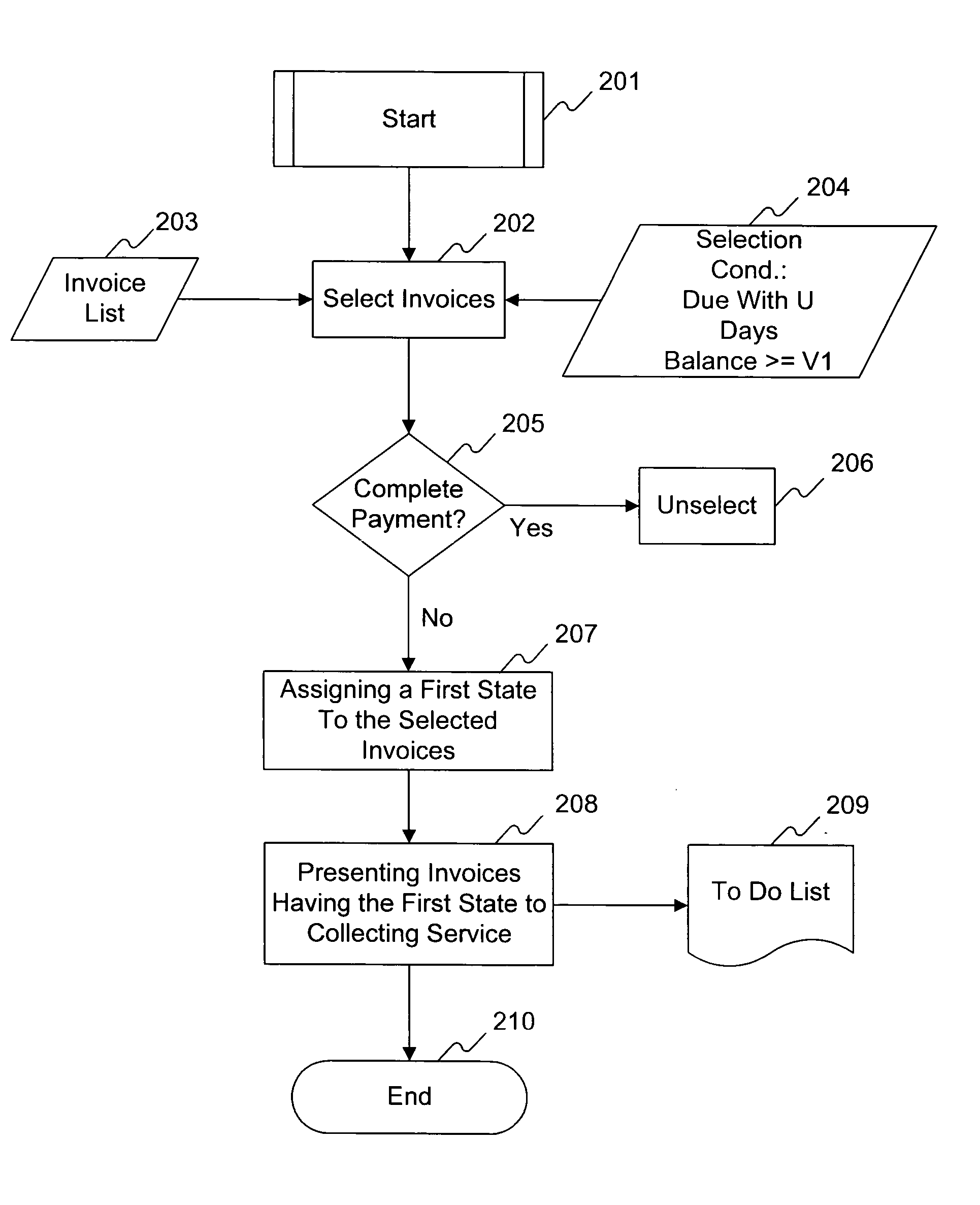 Methods and software applications for computer-aided customer independent cash collection using a state field in a data record