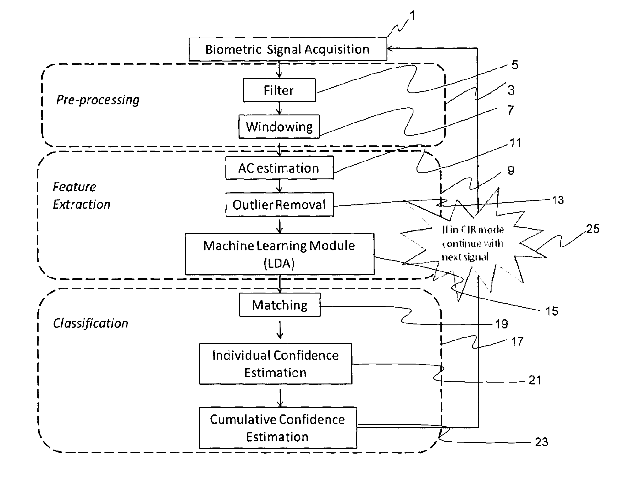 System and method for enabling continuous or instantaneous identity recognition based on physiological biometric signals