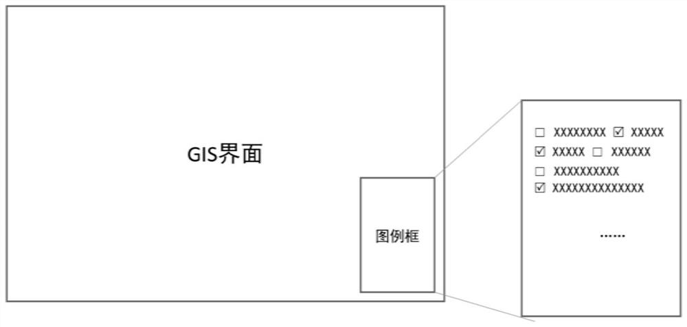 Legender display method and device, storage medium and terminal