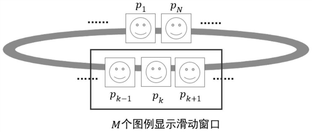 Legender display method and device, storage medium and terminal