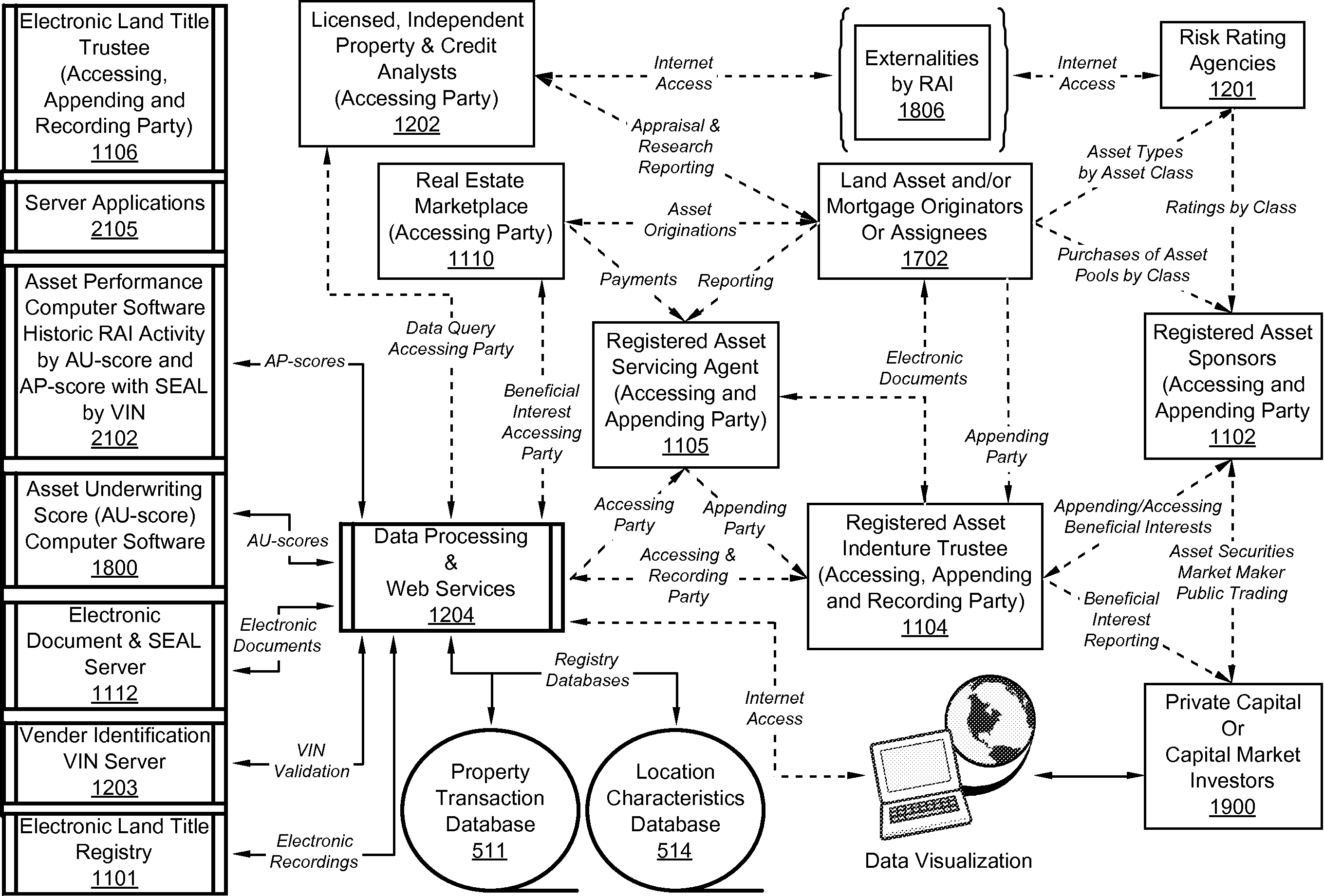 System and method for managing electronic real estate registry information