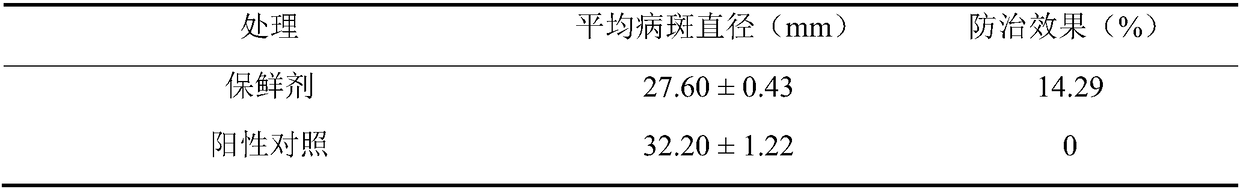 After-harvest plant preservative containing silktree albizia bark extract and used for citrus