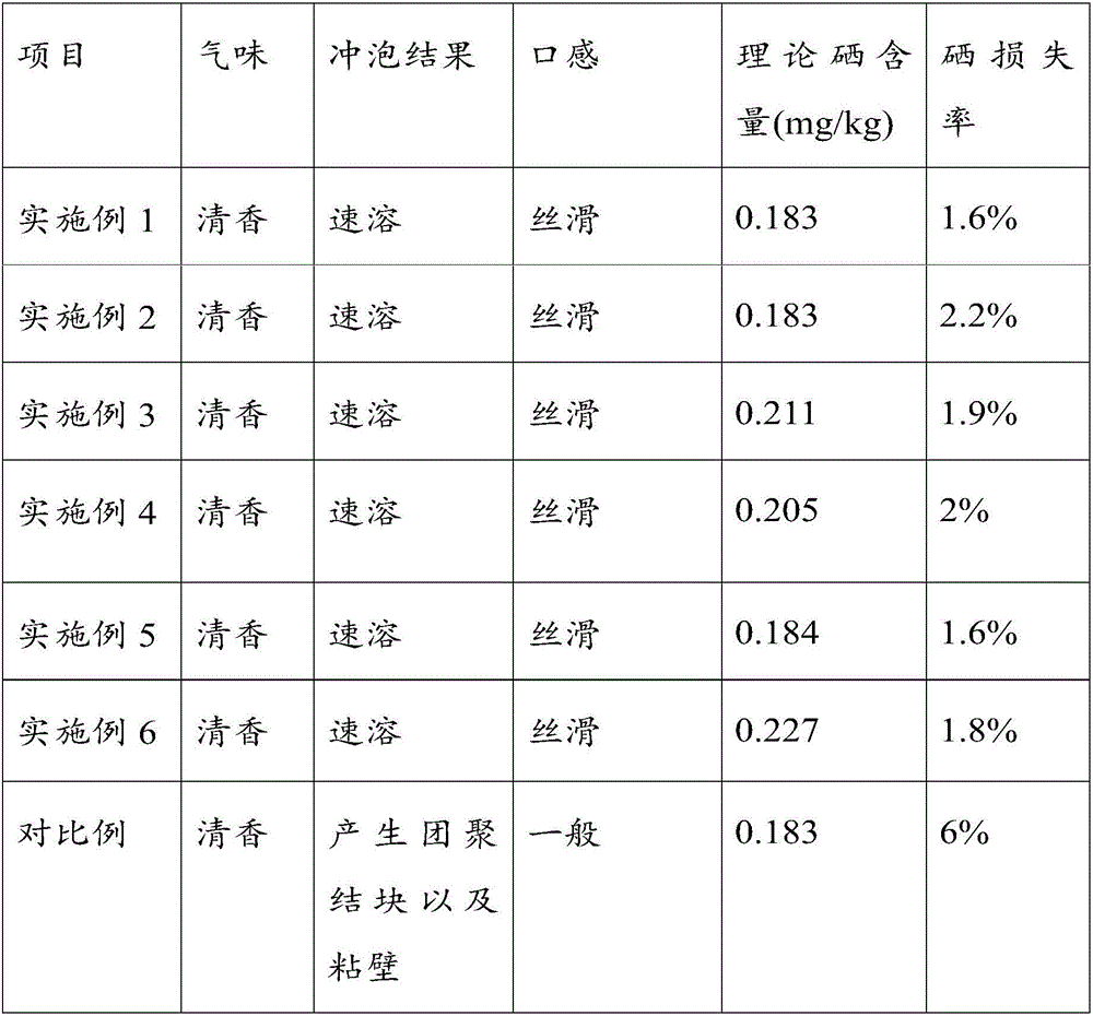 Selenium-enriched nutritious rice flour with auxiliary blood-lipid reducing effect and preparation method thereof