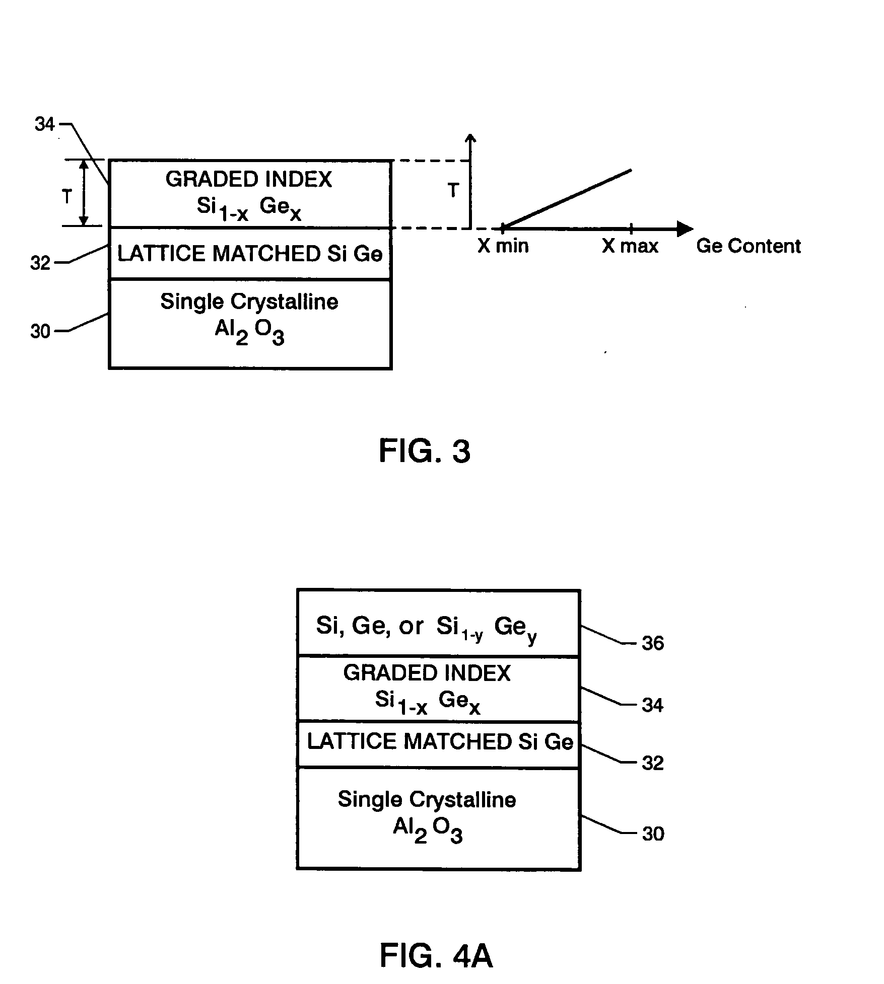 Graded index silicon geranium on lattice matched silicon geranium semiconductor alloy