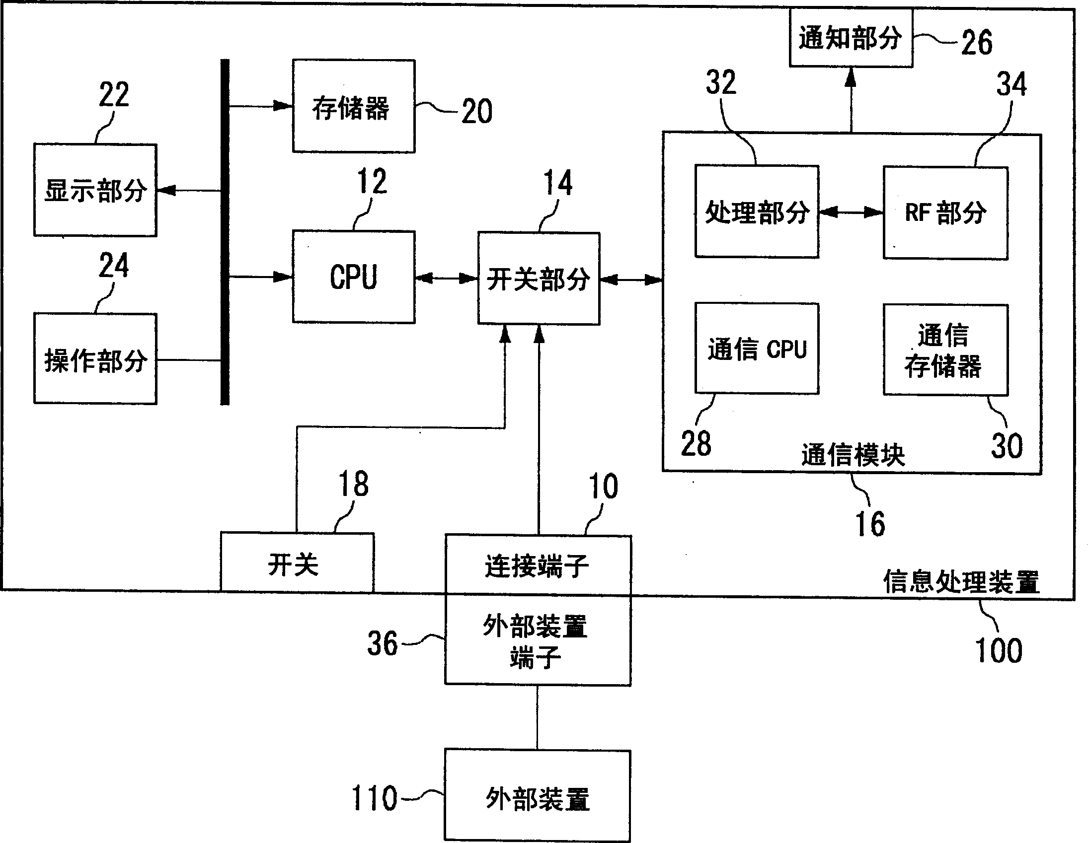 Information processing device