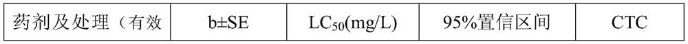 A kind of insecticidal and acaricidal composition containing chlorfenapyr and matrine