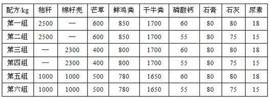 Preparation and use method of Miscanthus substrate for cultivating Agaricus bisporus