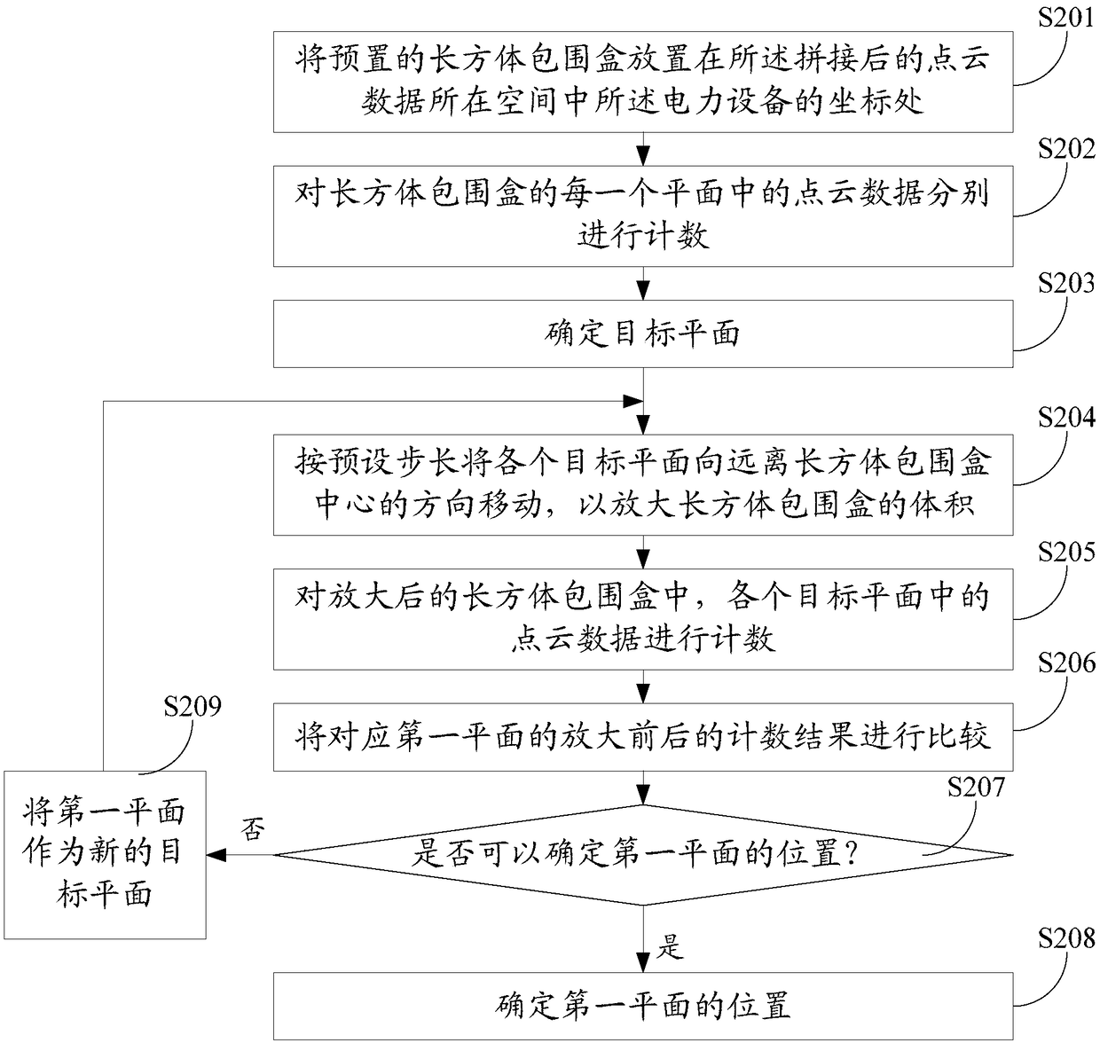 Power equipment deformation monitoring method and device