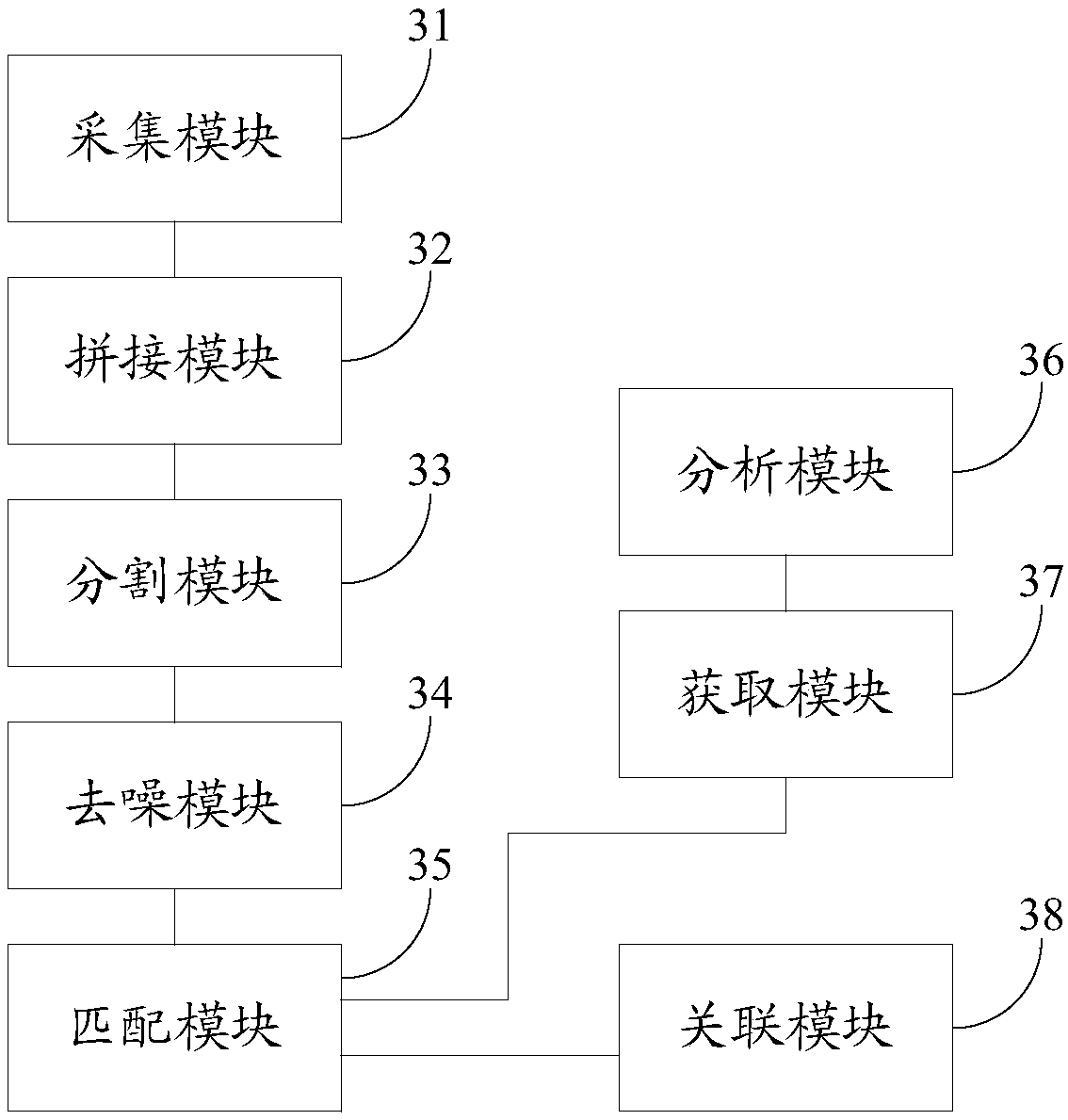 Power equipment deformation monitoring method and device