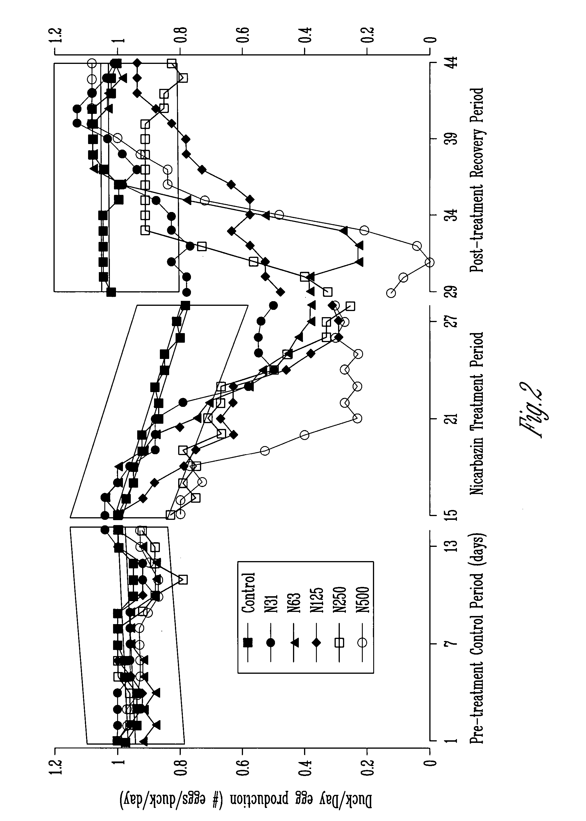 Reversible inhibition of sperm receptor synthesis for contraception