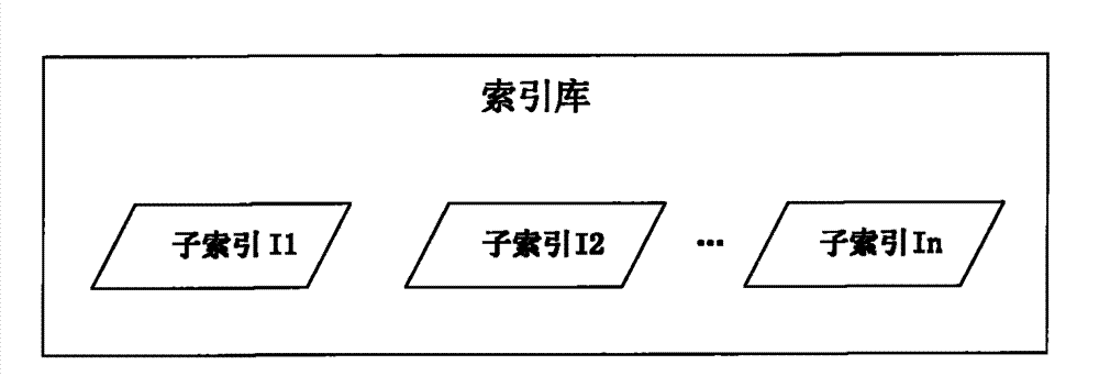 Index combining method and index combining device