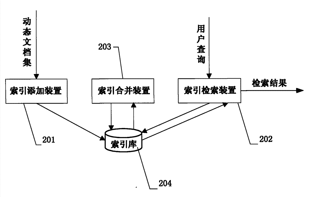 Index combining method and index combining device