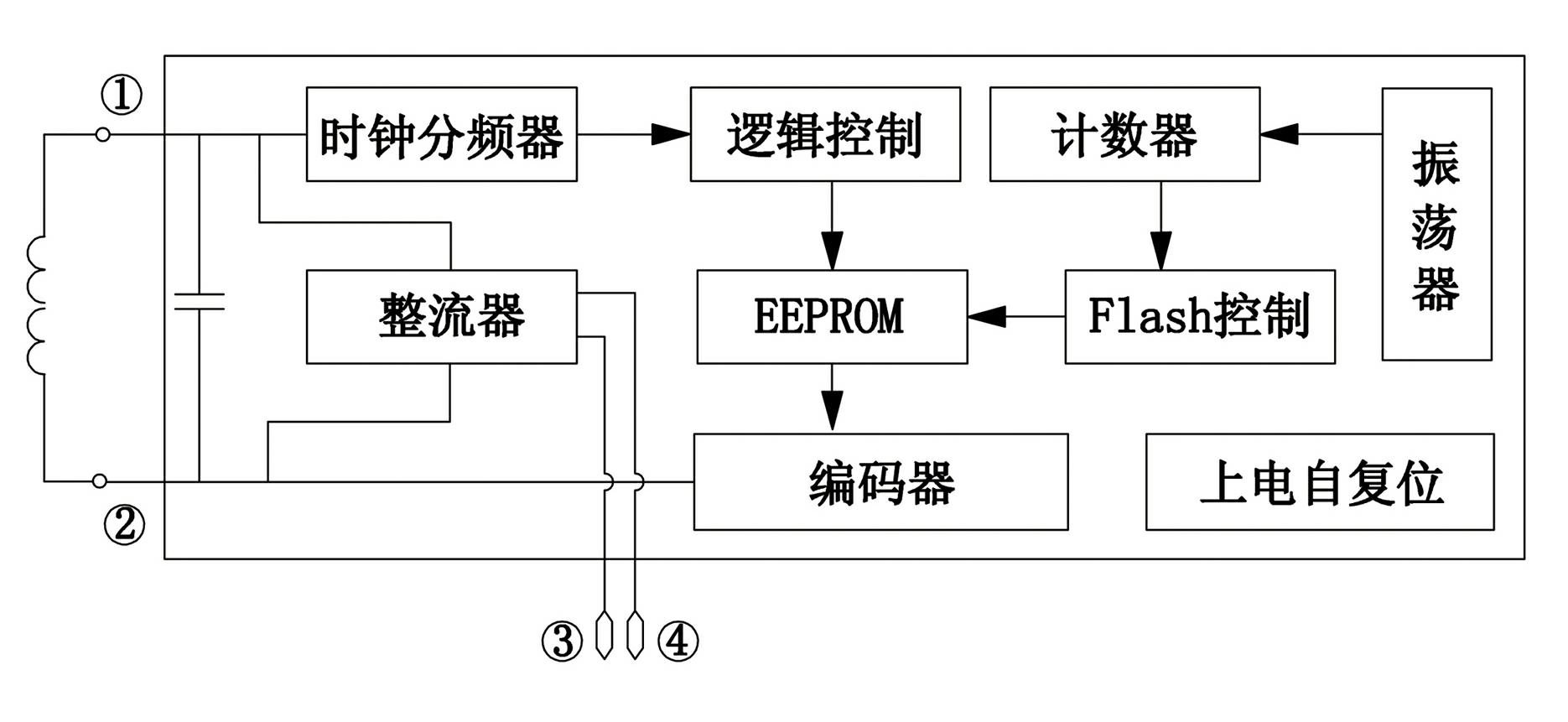 Method and device for tracking service life of electronic and electrical products