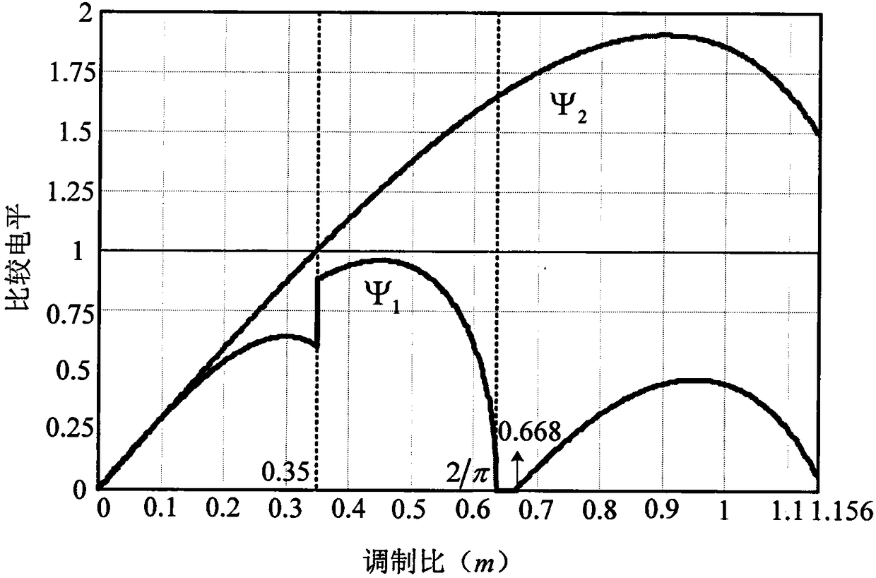 Power balanced modulation method suitable for mixed cascaded H-bridge nine-level inverter