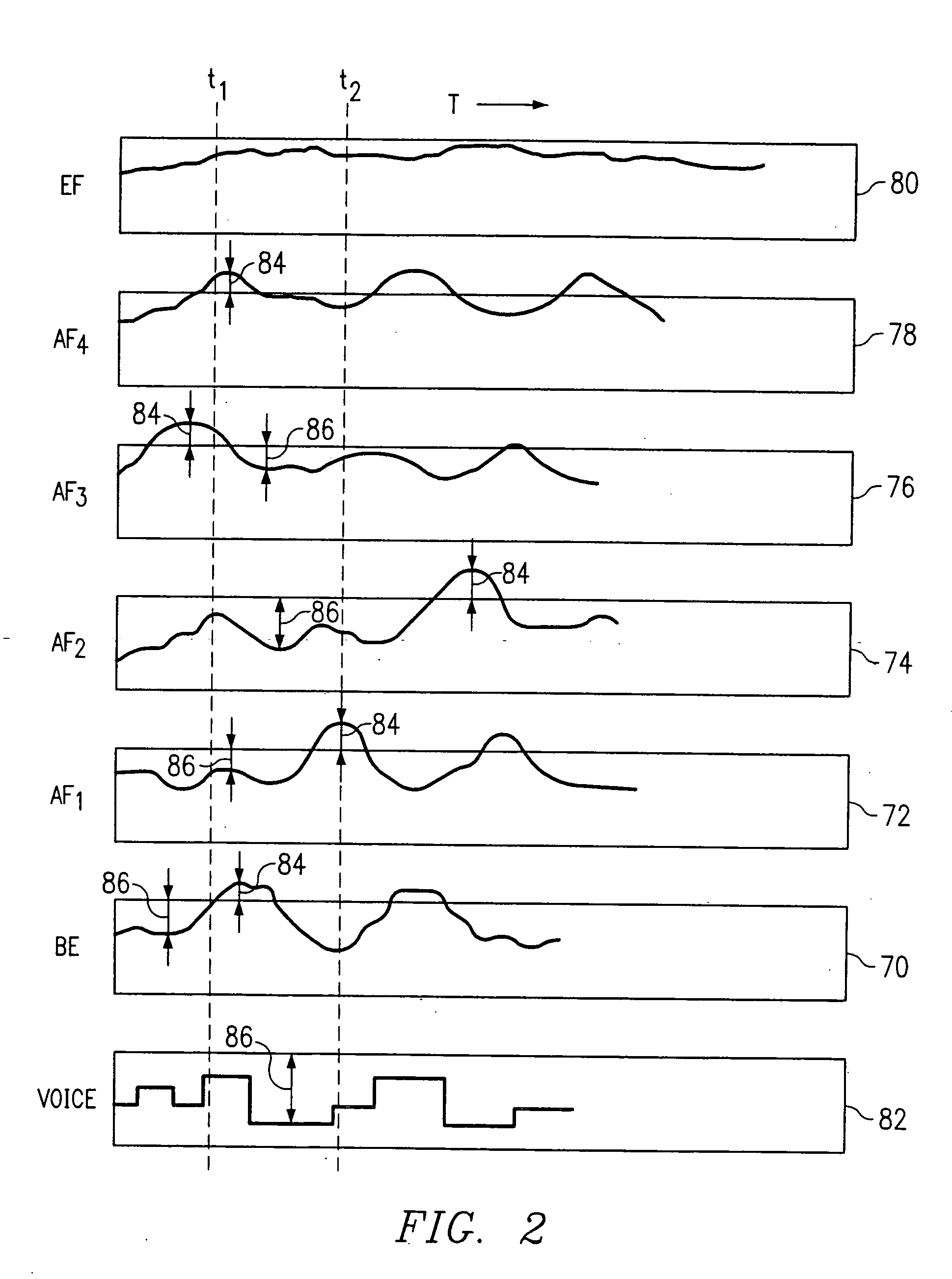 Method and system for sharing over-allocated bandwidth between different classes of service in a wireless network