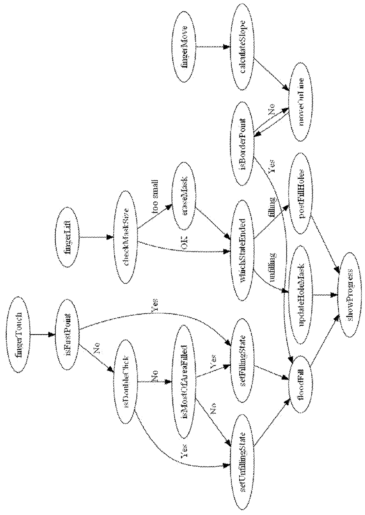 Interactive Object Contour Detection Algorithm for Touchscreens Application