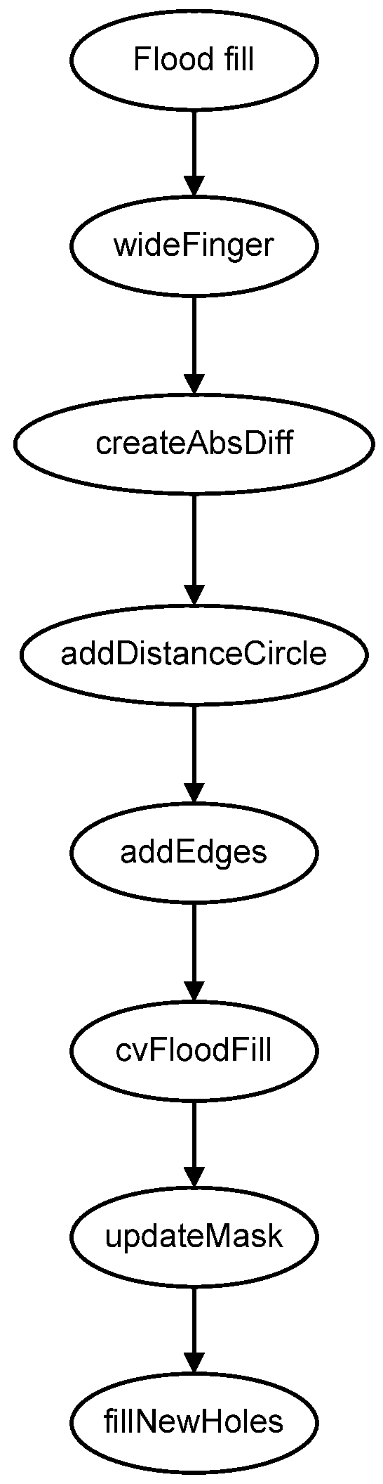 Interactive Object Contour Detection Algorithm for Touchscreens Application