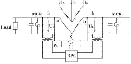 Reactive negative sequence current mixed synergic control device and method for electrified railway