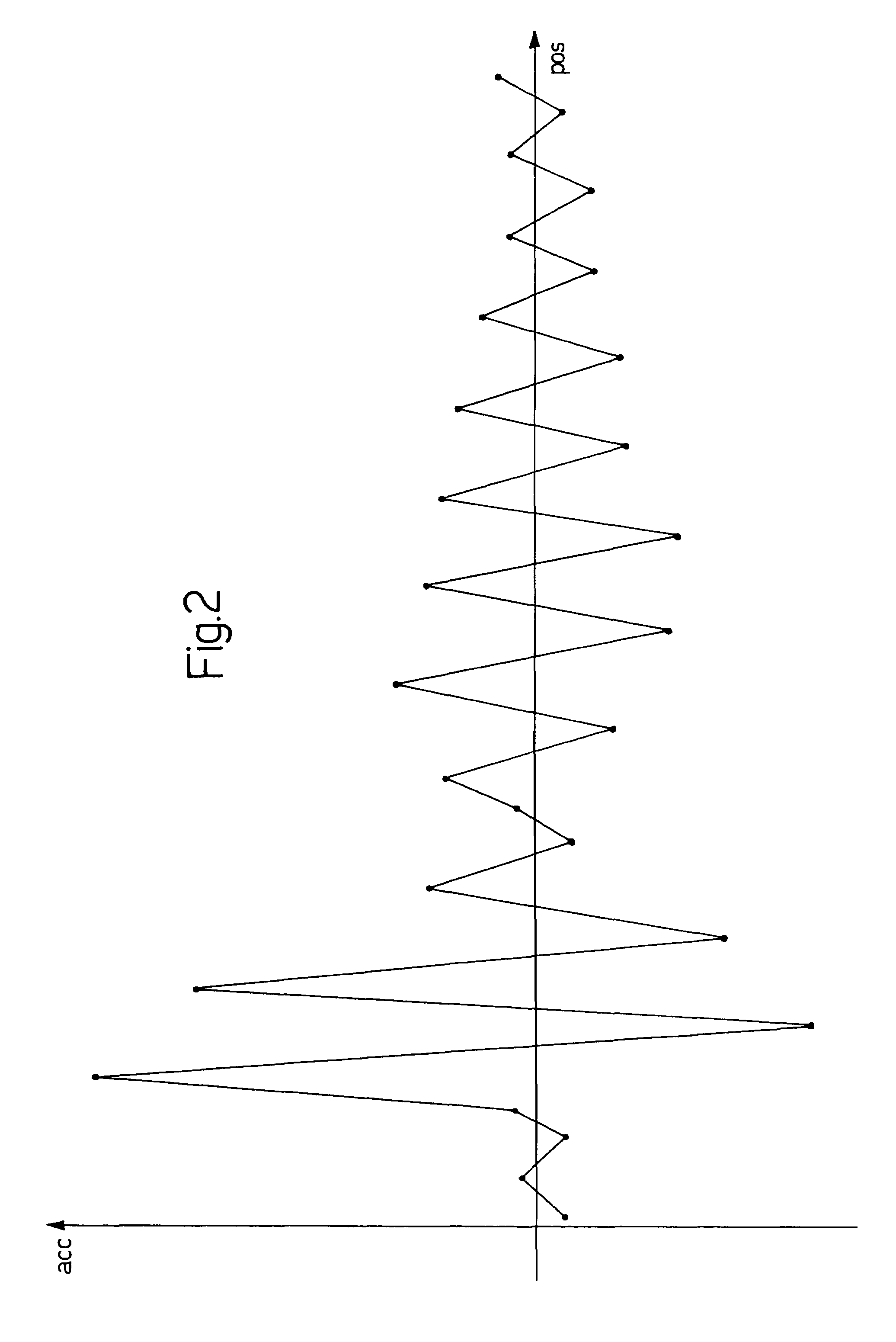 Method for detecting misfiring in an internal combustion engine by analysing the angular acceleration of the drive shaft