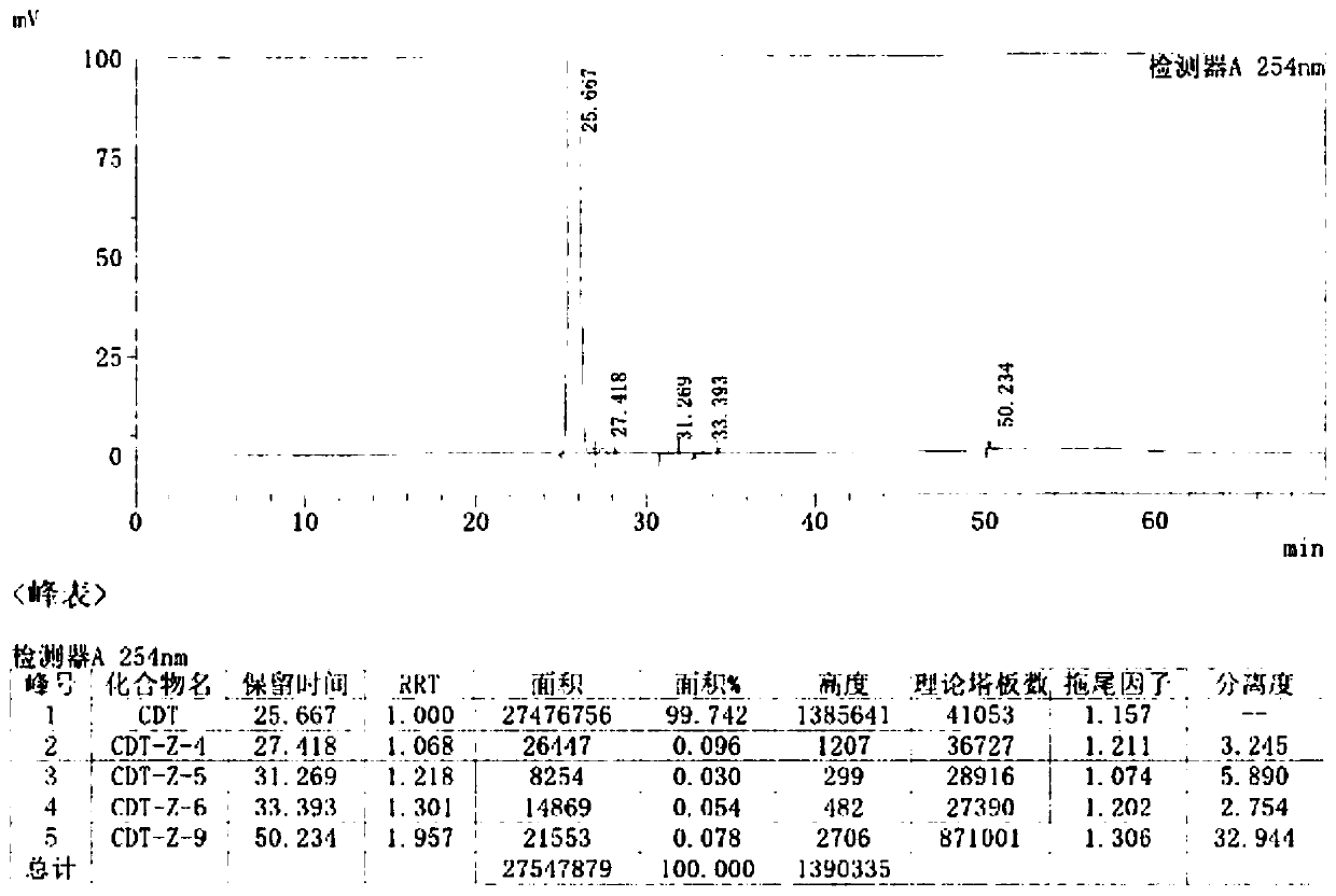 Preparation method of high-purity cefditoren pivoxil