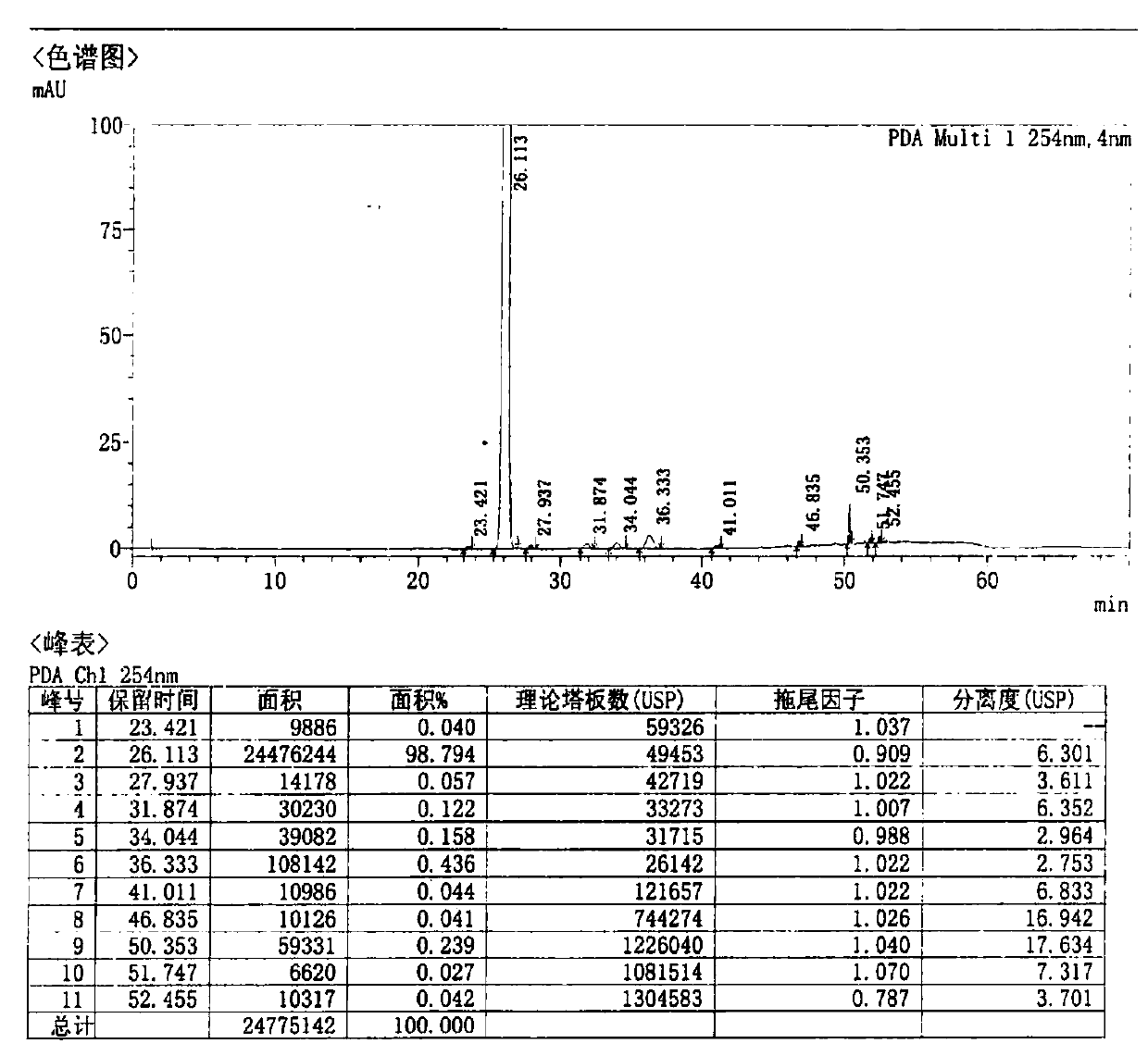 Preparation method of high-purity cefditoren pivoxil